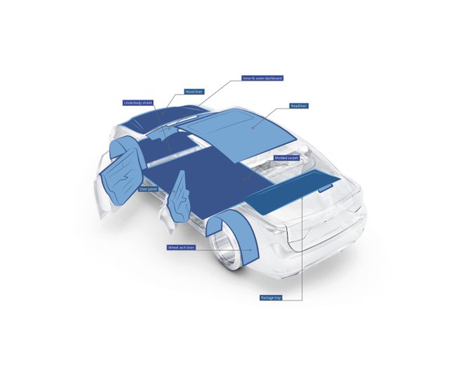 3D Grafik eines Autos. Einzelne Teile sind blau hervorgehoben.