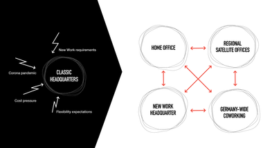 Grafik: Herausforderungen der Awareness Kampagne von Design Offices