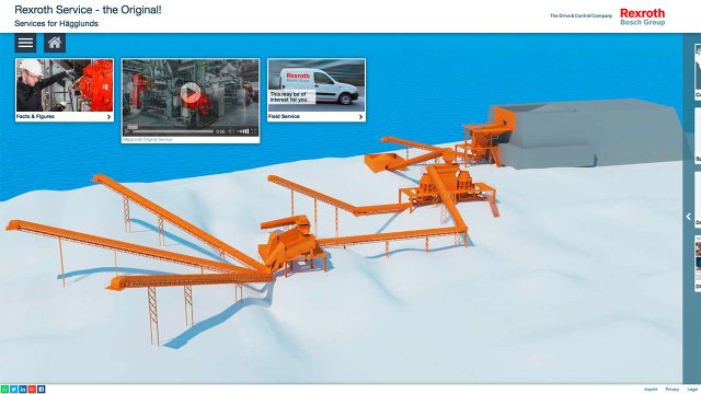 Beispielhafte Ansicht der digitalen Anwendung von Bosch Rexroth