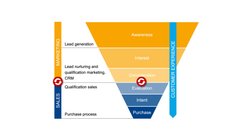 end2end Prozess Grafik des Kommunikations-Konzepts