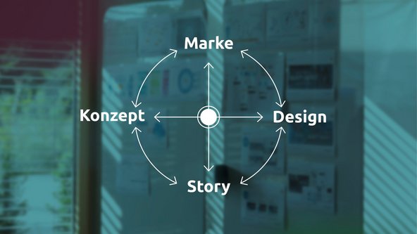 Marke, Design, Story und Konzept stehen immer in einer Beziehung zueinander. 