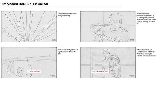 Ausschnitt des Storyboards von RAUPEX