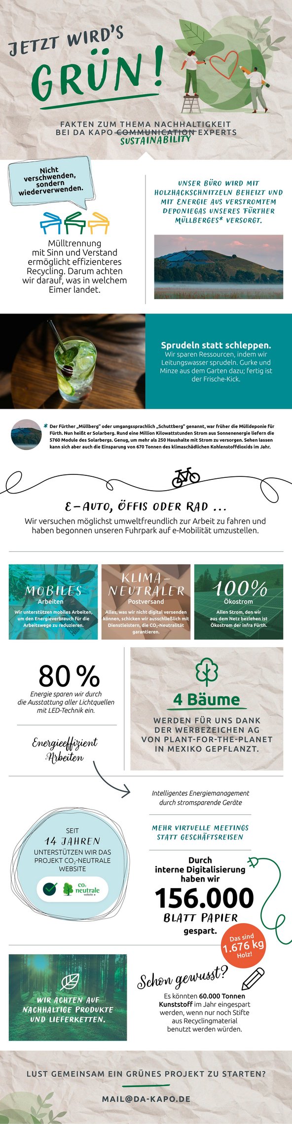 Fakten zum Thema Nachhaltigkeit bei da kapo Communication Experts GmbH